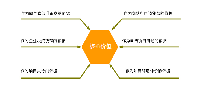 可行性研究报告